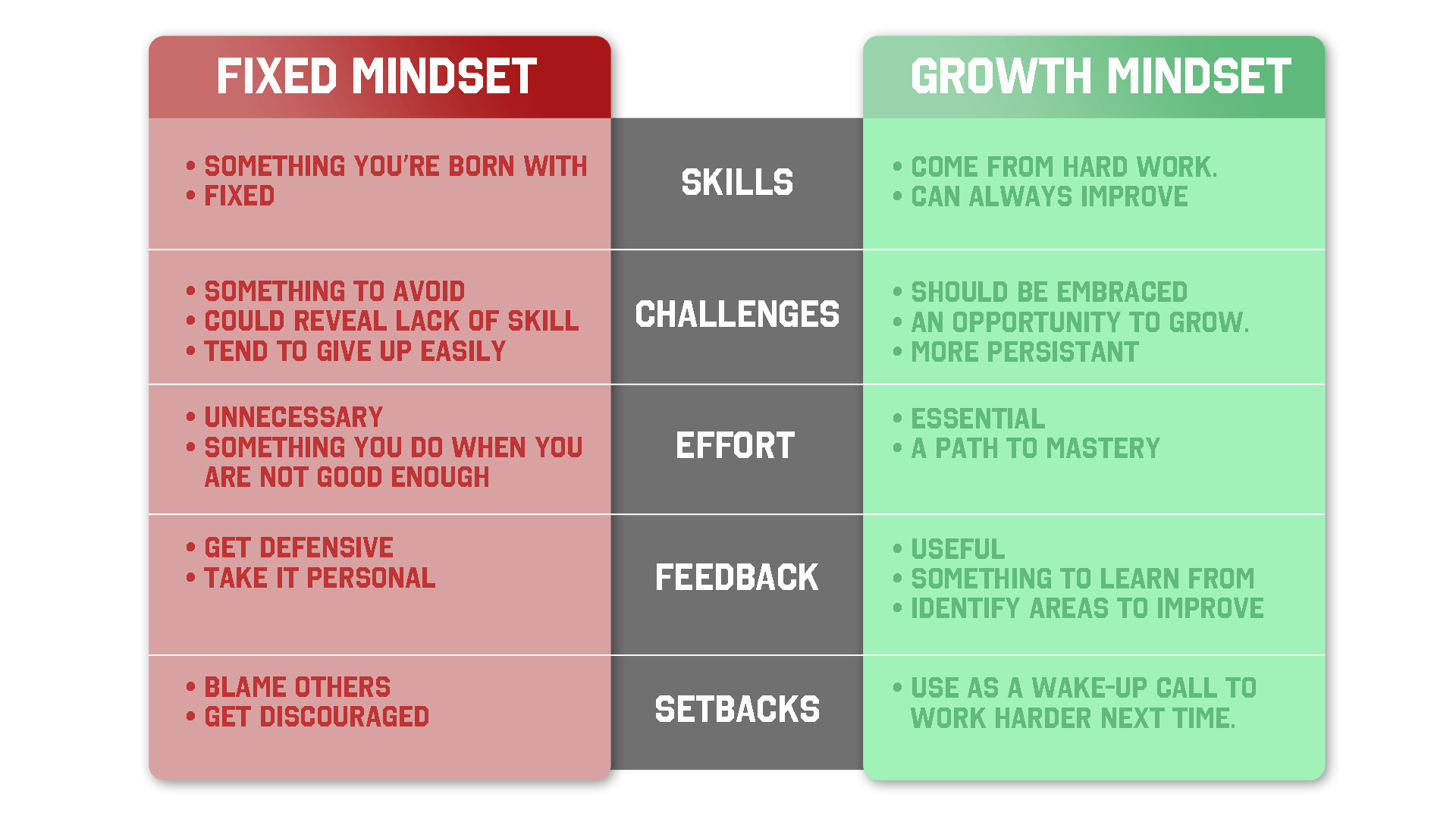 growth mindset carol dweck book